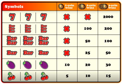 (Help) Making a slot machine pay out : r/gamemaker .